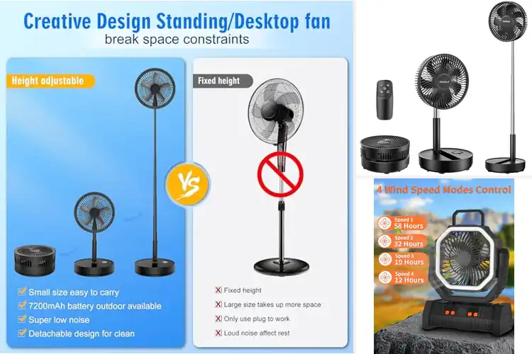 Detailed view of Best Quiet Oscillating Camping Fans